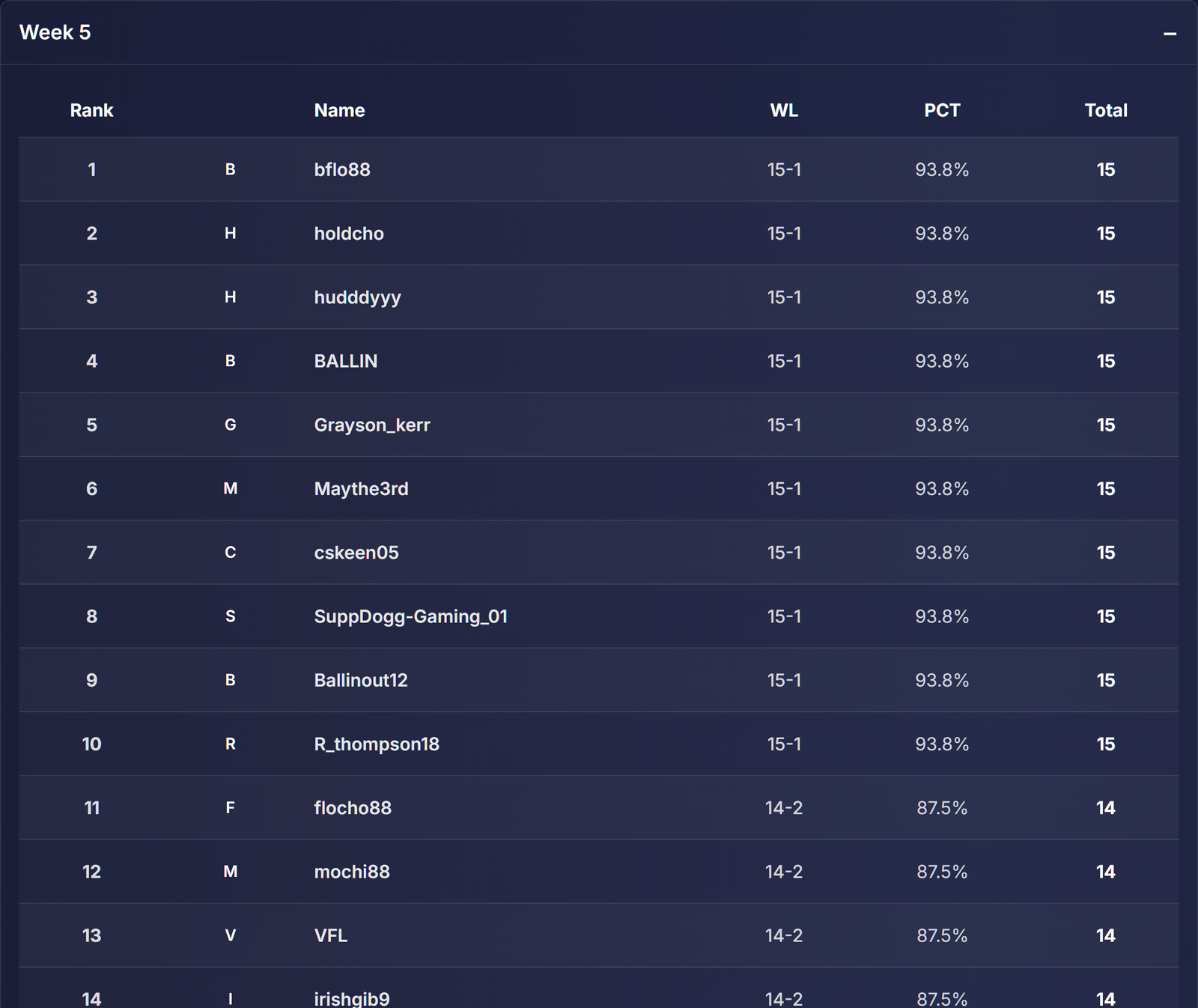 PickTop25 Week 5 leaderboard