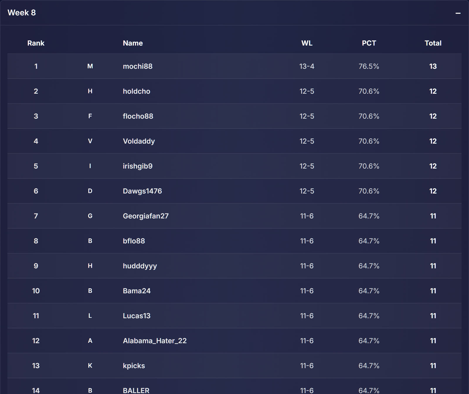 PickTop25 Week 8 leaderboard
